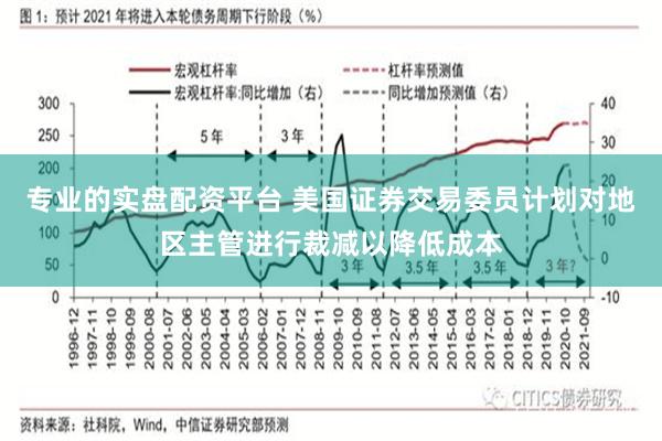 专业的实盘配资平台 美国证券交易委员计划对地区主管进行裁减以降低成本