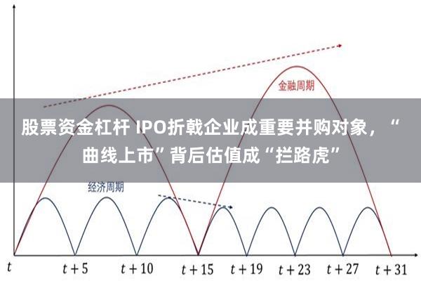 股票资金杠杆 IPO折戟企业成重要并购对象，“曲线上市”背后估值成“拦路虎”