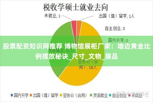 股票配资知识网推荐 博物馆展柜厂家：墙边黄金比例摆放秘诀_尺寸_文物_展品