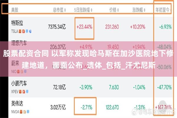 股票配资合同 以军称发现哈马斯在加沙医院地下修建地道，画面公布_遗体_包括_汗尤尼斯