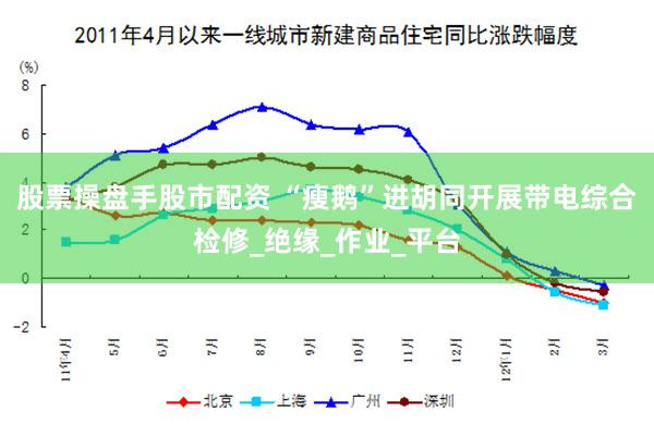 股票操盘手股市配资 “瘦鹅”进胡同开展带电综合检修_绝缘_作业_平台